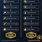 For Leaders: The AI Audit Closeout Template That Assigns Authority Fast