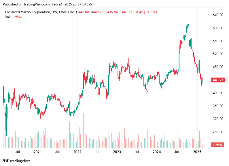 TradingView chart TradingView chart