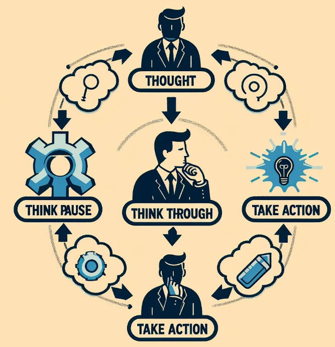 Clear thinking — A book by Shane Parrish | by Abhay Y N | Medium Clear thinking — A book by Shane Parrish | by Abhay Y N | Medium