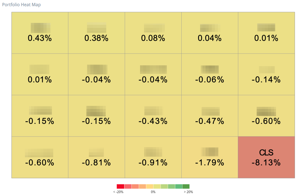 Beating The Tide portfolio heat map highlighting Celestica (CLS) with -8.13% return since February 19 – investing analysis of CLS stock impact in deep dive thesis. Beating The Tide portfolio heat map highlighting Celestica (CLS) with -8.13% return since February 19 – investing analysis of CLS stock impact in deep dive thesis.