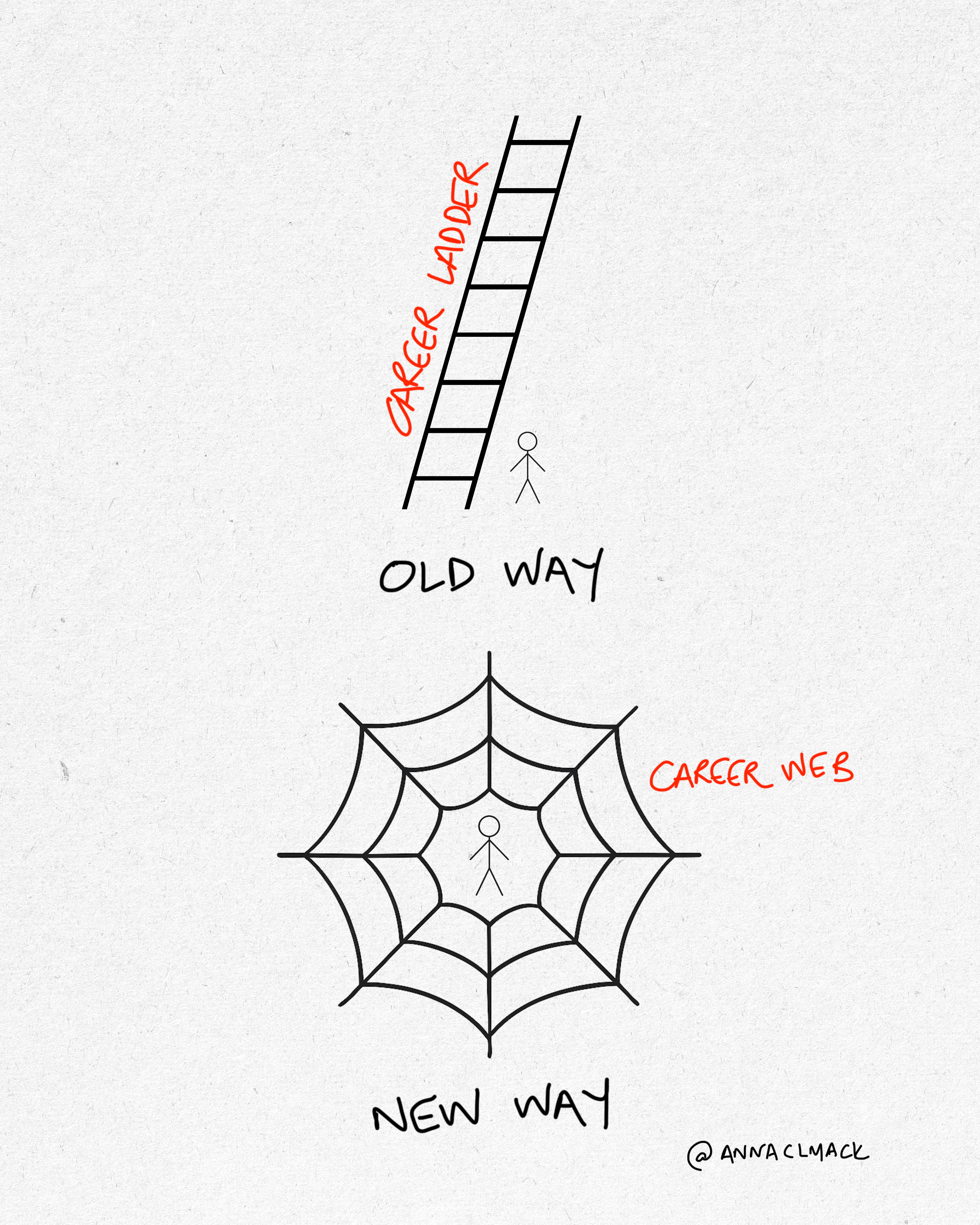 Thumbnail of Home | Substack