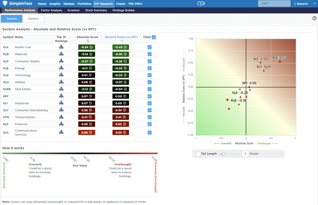 Relative Analysis Relative Analysis