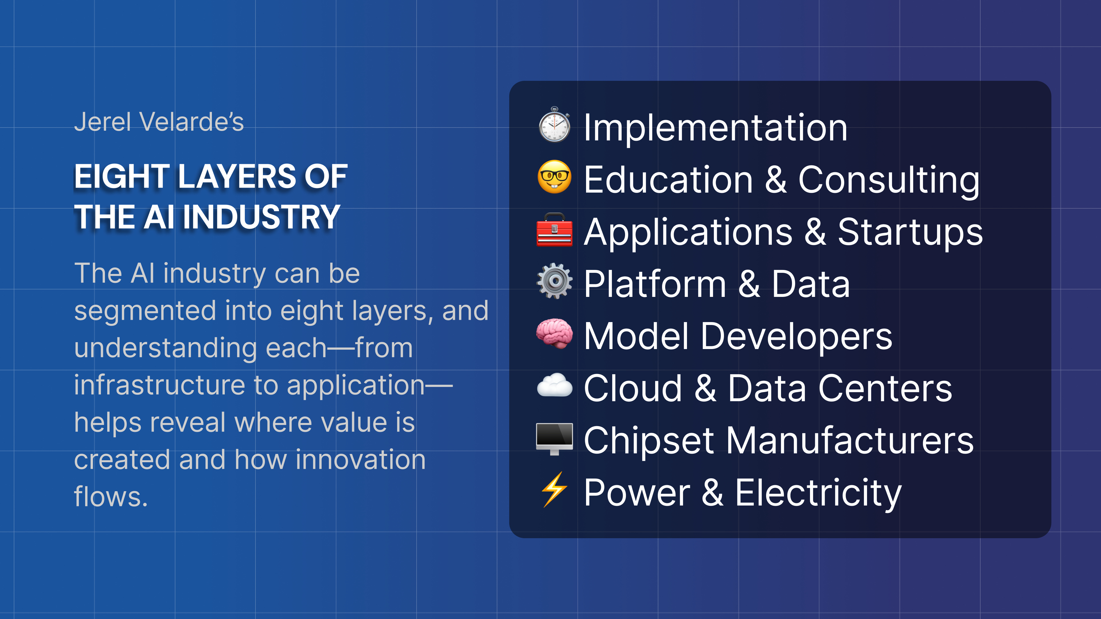 The Eight Layers of the AI Industry