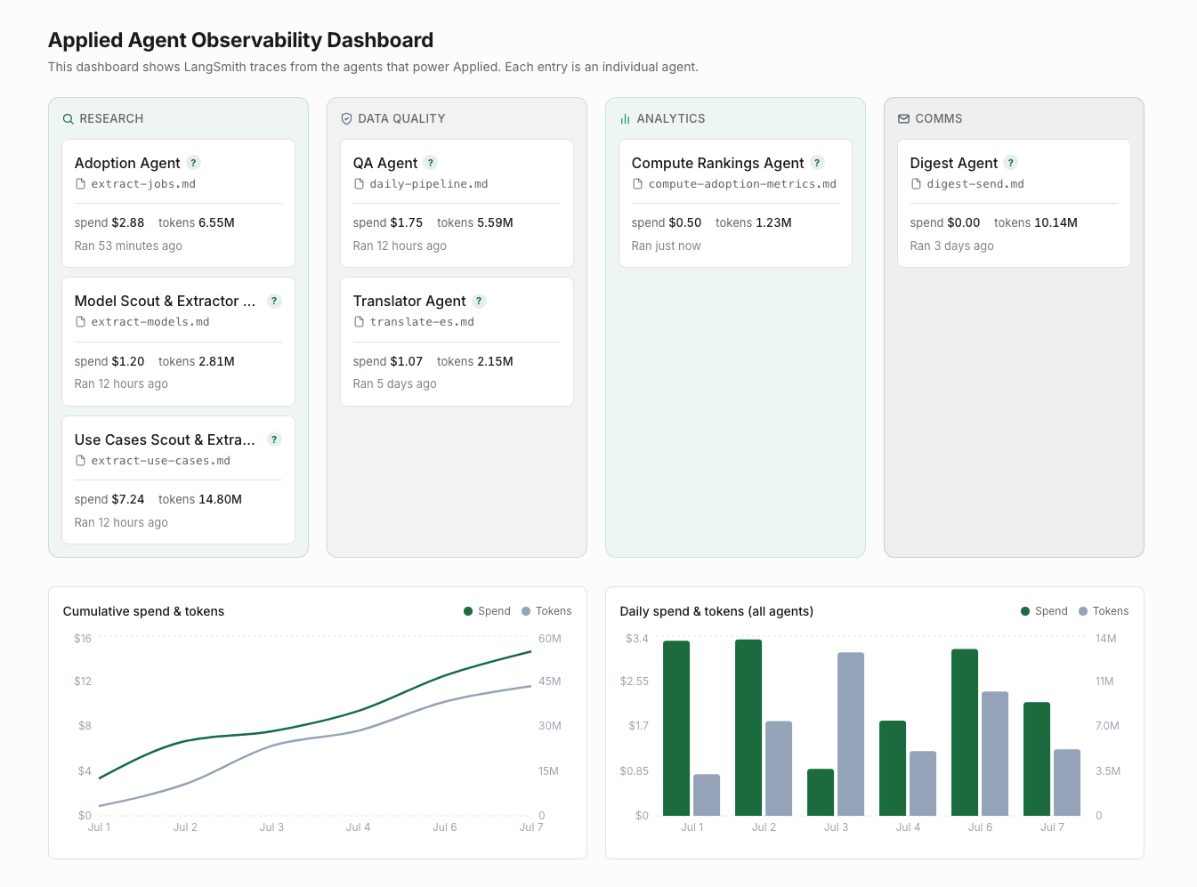 Applied’s Agent Observability Dashboard Applied’s Agent Observability Dashboard