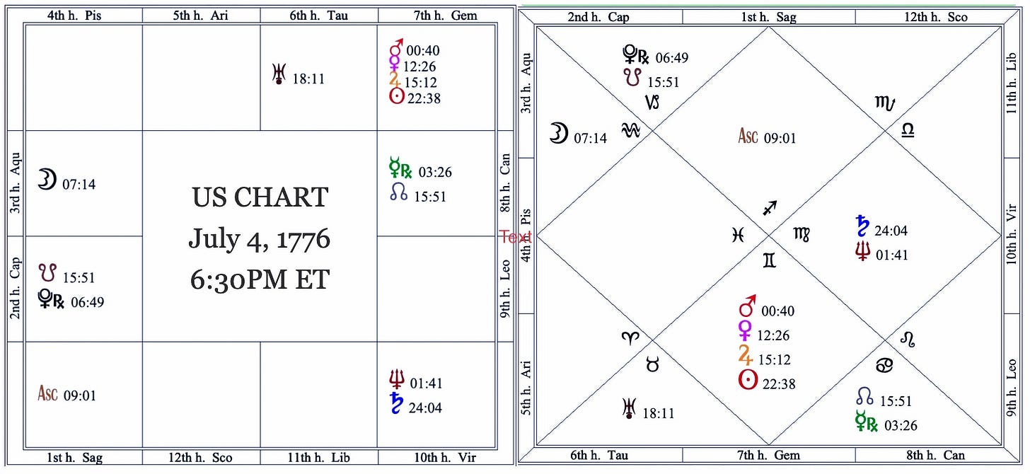 US Chart | July 4, 1776 | 6:30PM ET | Kelleher