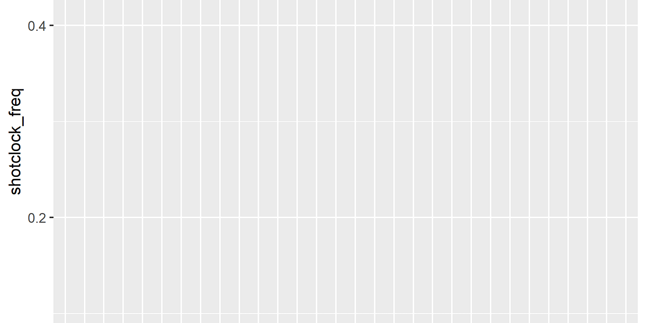 How To: Get data from stats.nba.com