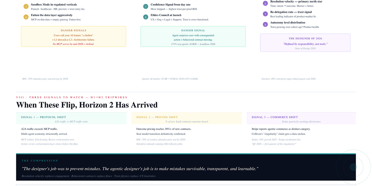 The Great UX Inversion