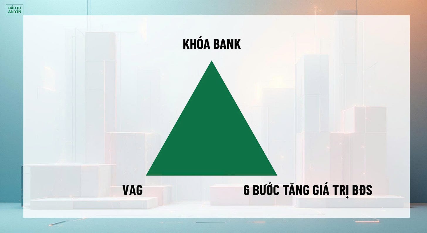 tam-giac-vag-khoa-bank-tang-gia-tri