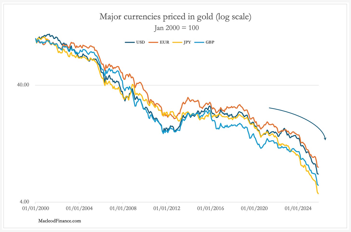 A graph of the currency price
AI-generated content may be incorrect. A graph of the currency price
AI-generated content may be incorrect.