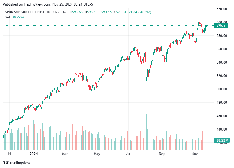 TradingView chart TradingView chart
