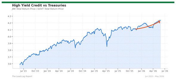 Title: jnk_govt - Description: Ratio chart jnk_govt