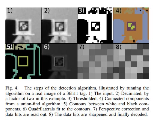 April Tag Using Robot AprilTags: Why Robotics Invented Its Own QR Code