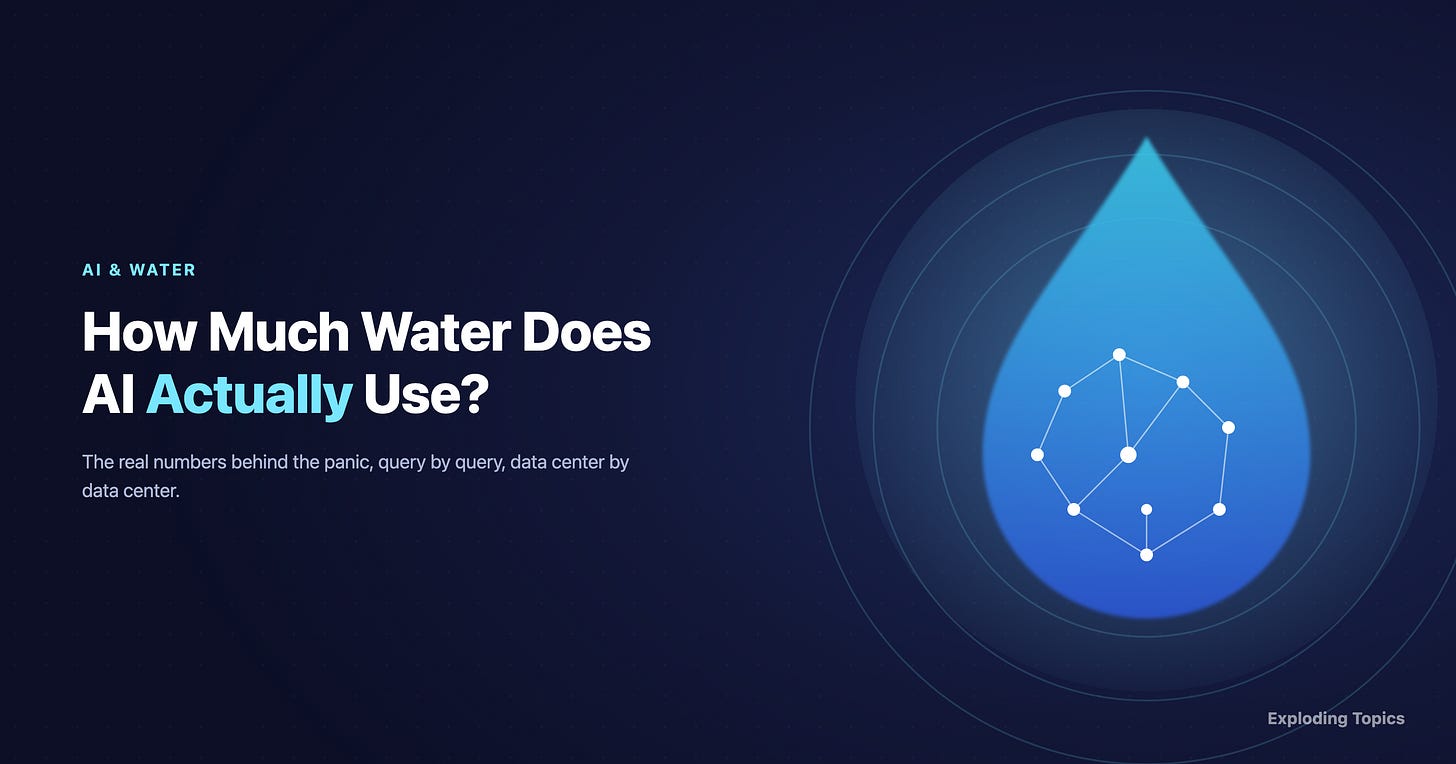 Dark navy header image with the title "How Much Water Does AI Actually Use?" beside an abstract illustration of a water droplet containing a connected neural-network node pattern, symbolizing AI's water usage, with the Exploding Topics wordmark in the corner.