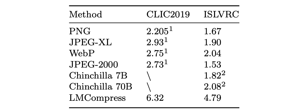 AI Just Made Data Compression Algorithms Multiple Times Better Than Ever