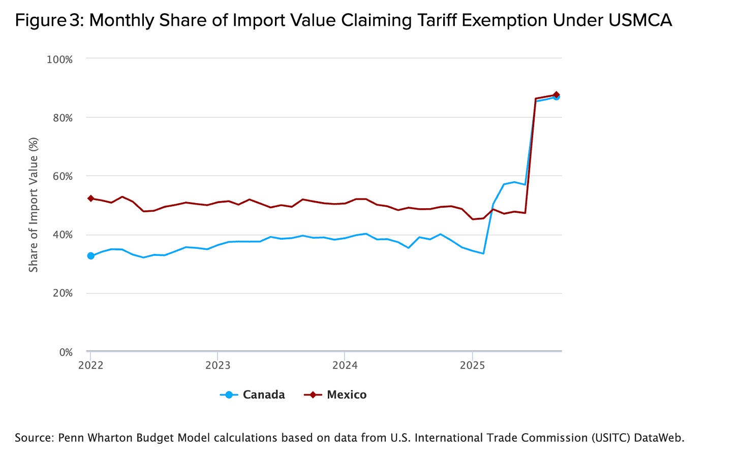 A graph of a graph showing the value of trade

AI-generated content may be incorrect.