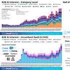 SaaSletter - B2B AI Demand + G2's Buyer Behavior Report