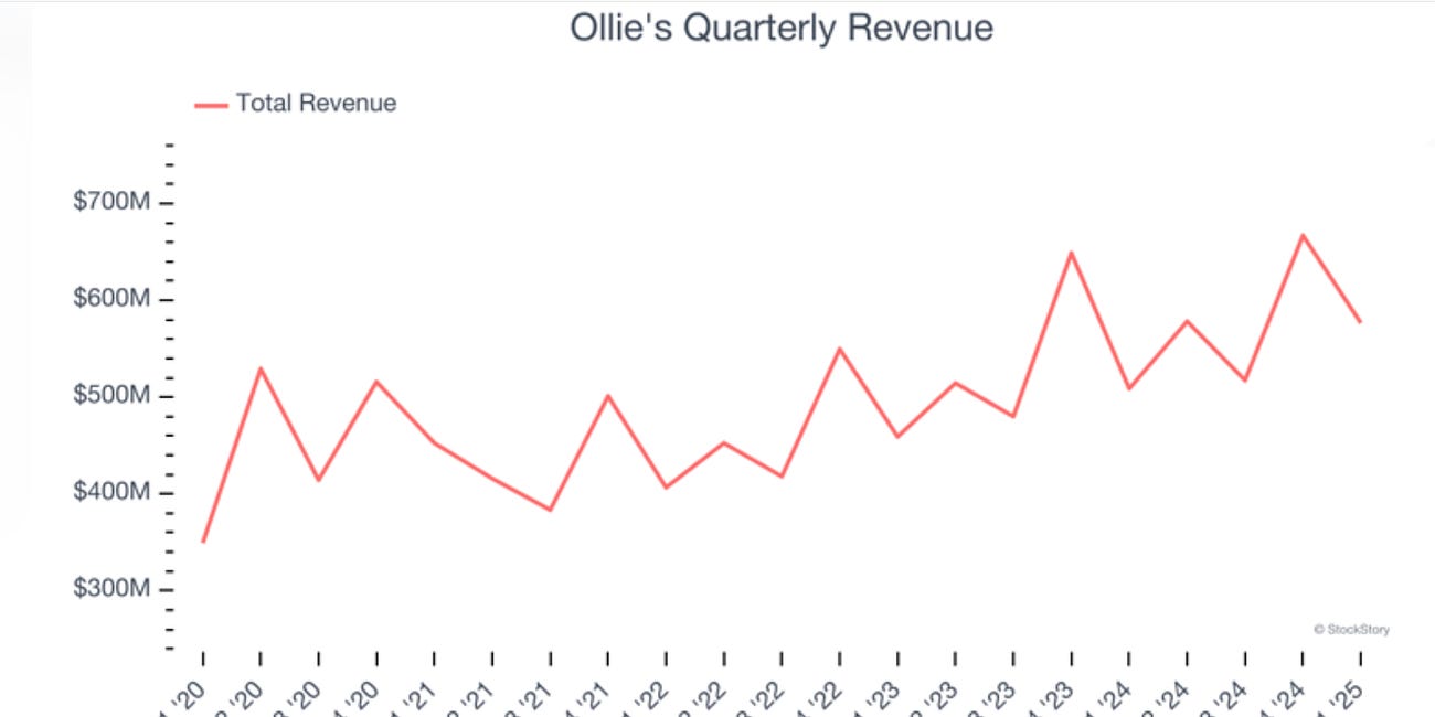 Olli - "Continued execution"