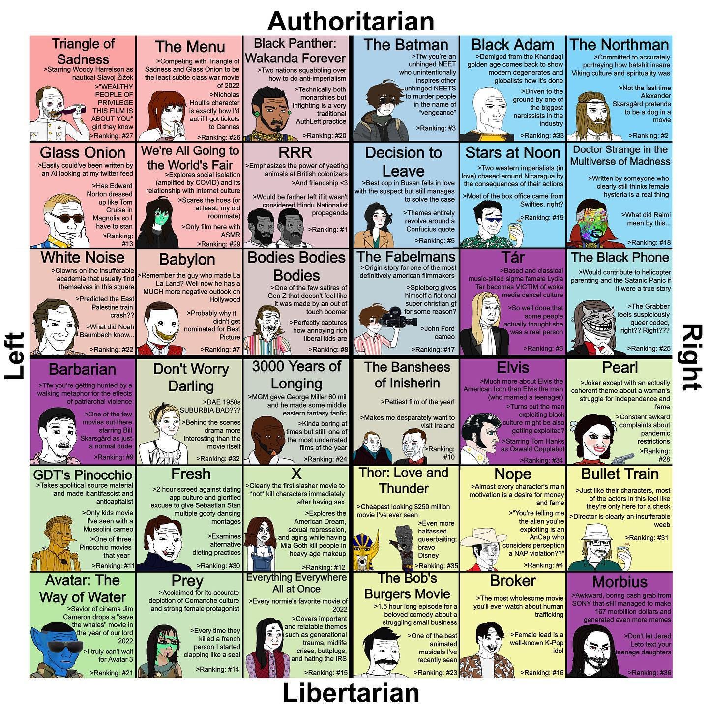 May be a cartoon of 2 people and text that says 'Triangle of Sadness The Menu Authoritarian Black Panther: The Wakanda Forever Black Adam Northman Glass Onion m Going RRR >:#3 Al Decision to Leave Stars Noon imperialists(in Babylon h Fabelmans Lgt Barbarian Don't Worry Darling Longing Banshees Inisherin interestingthanthe GDT's Pinocchio Pearl Fresh Thor: Love and Thunder Nope Avatar: Bullet Train Burgers Movie Broker andhneR sl've Libertarian'
