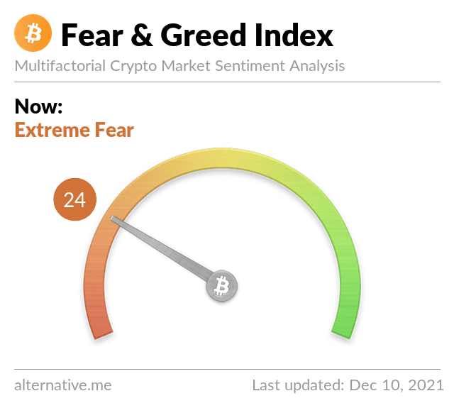 Bitcoin Fear & Greed Index