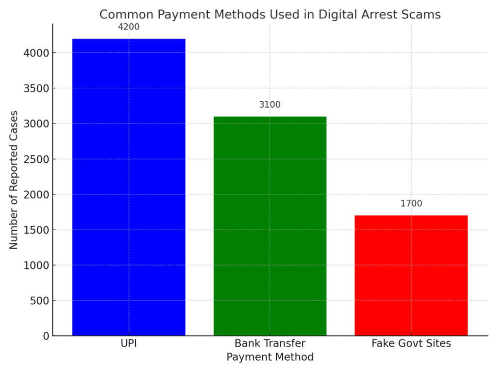 Trapped by a Call: Understanding the Digital Arrest Scam | Seqrite