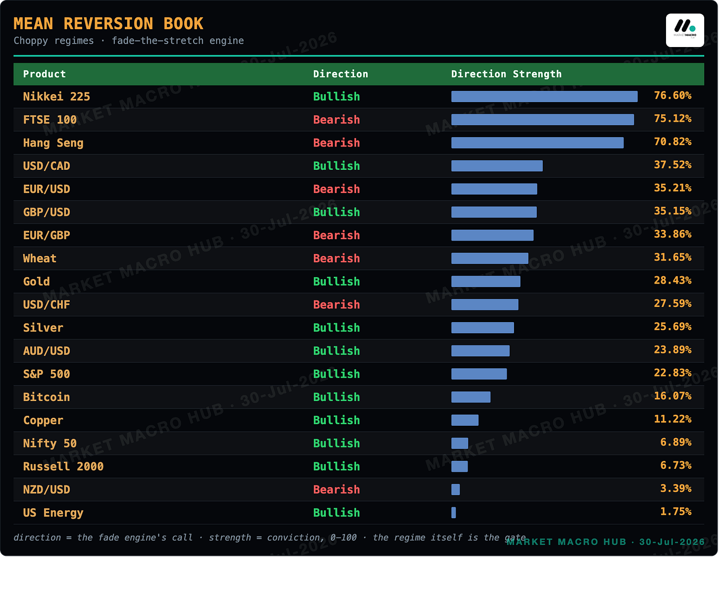 Mean Reversion Book