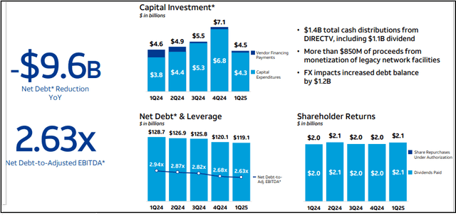 AT&T Investor Relations