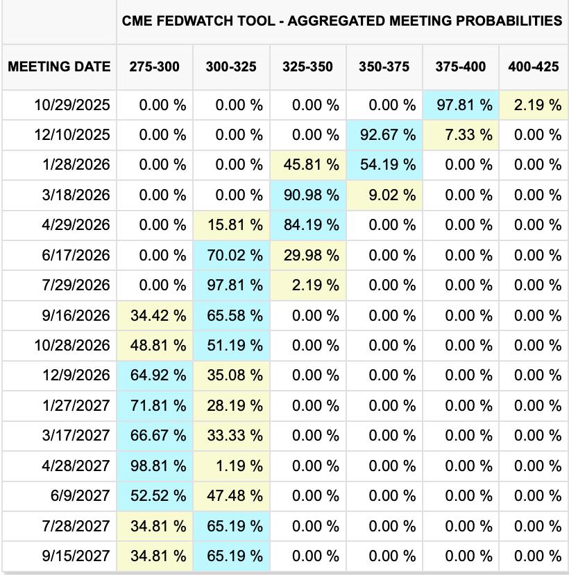 A table of data with numbers and a number of numbers

AI-generated content may be incorrect.