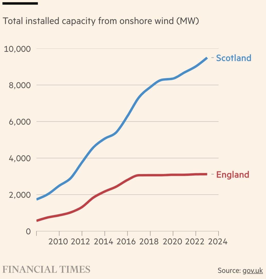 David Frost on X: "Onshore wind is utterly irrelevant to our energy needs.  Proponents of wind power seem unable to grasp that adding more intermittent  renewables to the grid is a problem