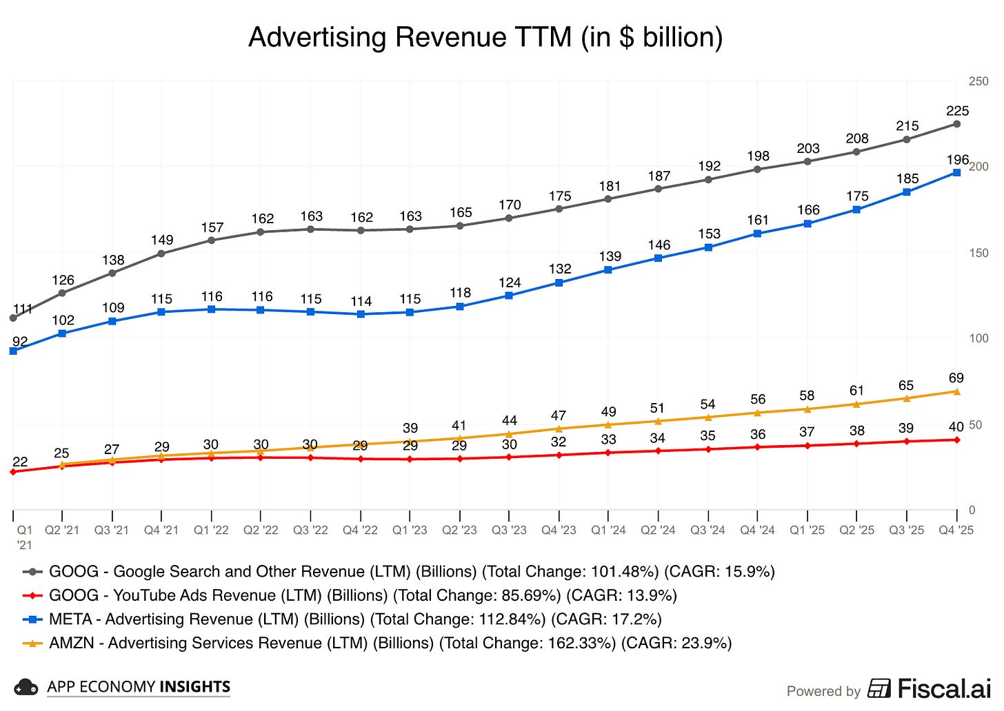 Chart preview Chart preview