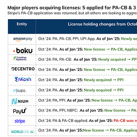 [#54] Do all roads in fintech lead to license aggregation: Part 3 