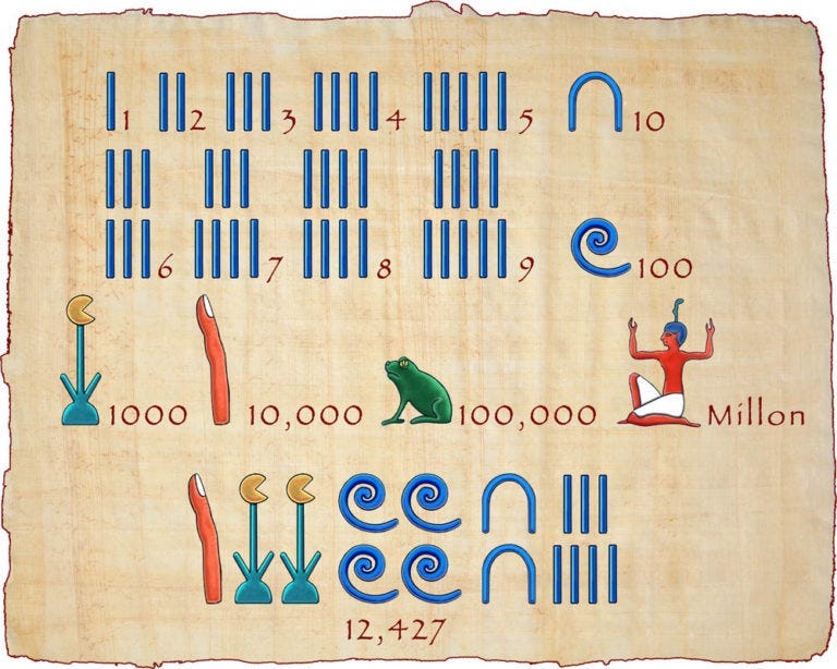 Where Do Numbers Come From - by Zia Ullah
