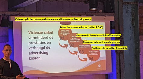 Performance marketing and digital strategy slides