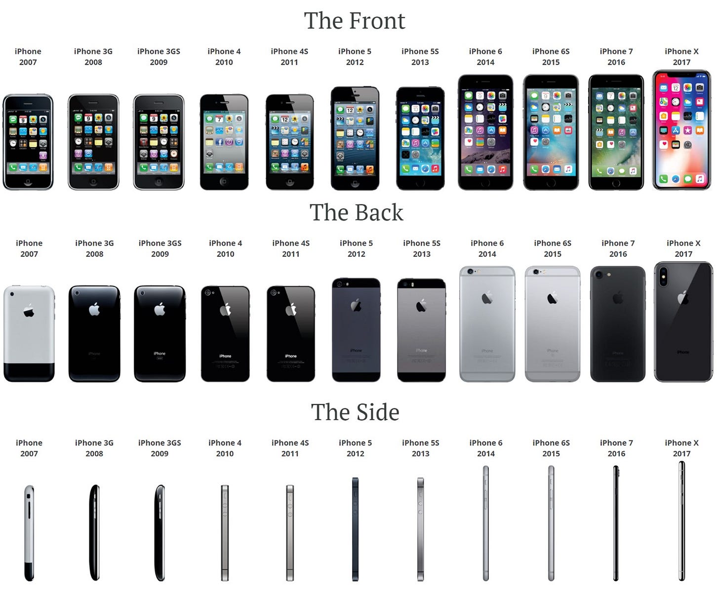 All iPhone models from 2007 (launch) to 2017, from front, back, and side