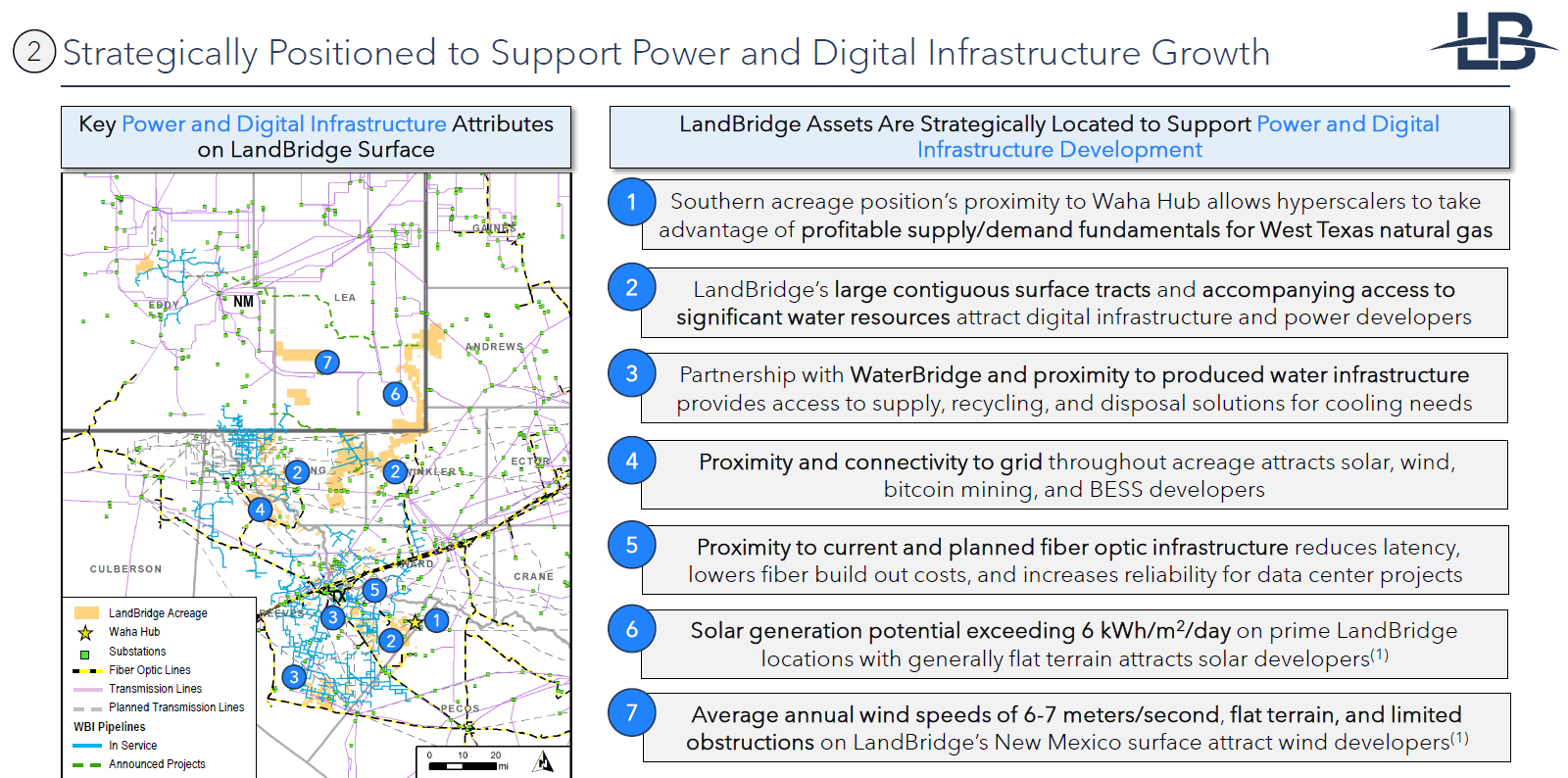 Water and Power: The Dual Engines Driving LandBridge's Explosive