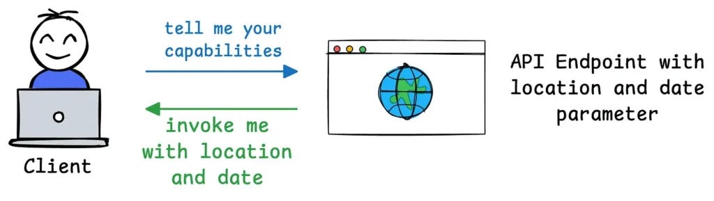 MCP vs API Example MCP vs API Example