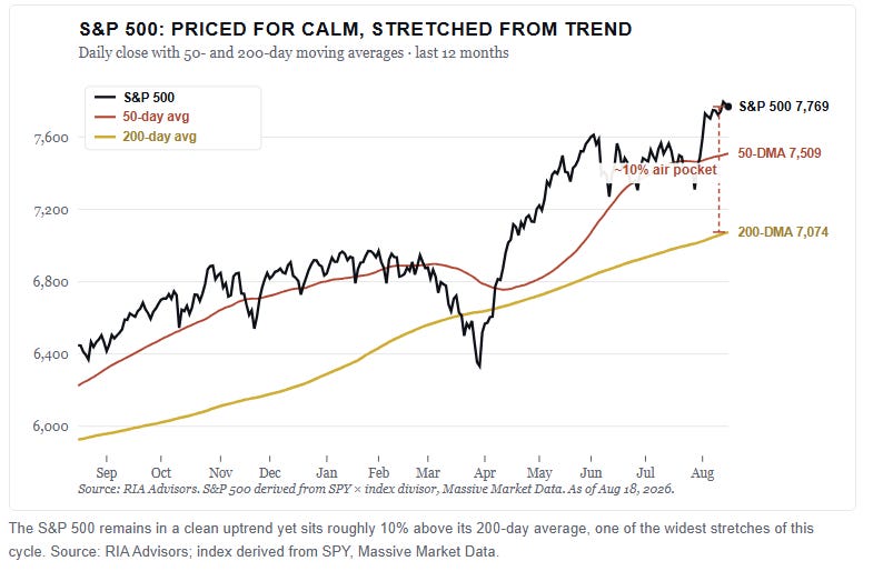 Technical chart