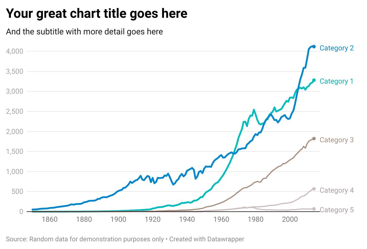 A line chart with placeholder data and five categories that uses the blue colour palette.