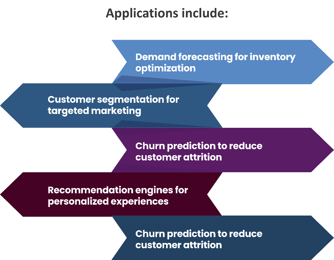 Predictive & Prescriptive Analytics