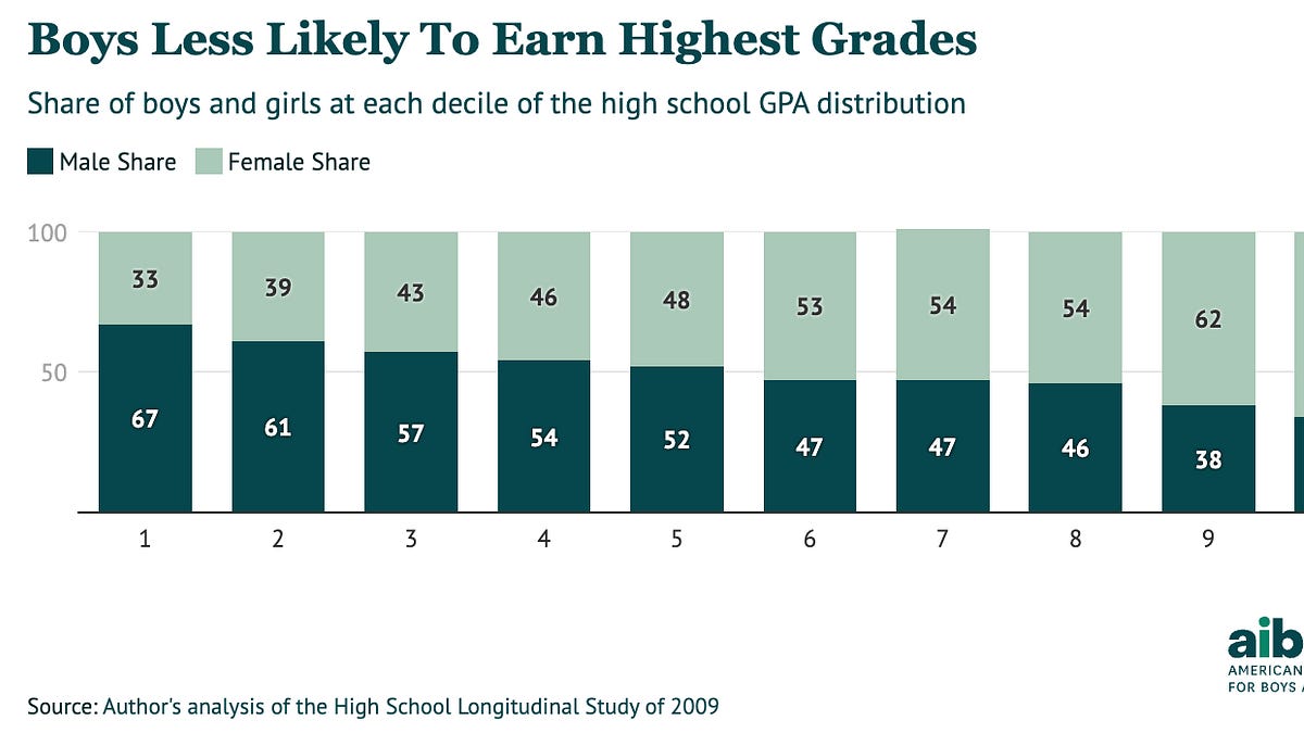 ofboysandmen.substack.com