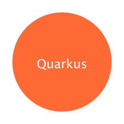 Quarkus Image SVG-PNG Quarkus Image SVG-PNG