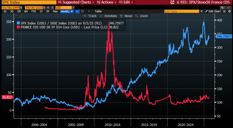 A screen shot of a graph

AI-generated content may be incorrect.
