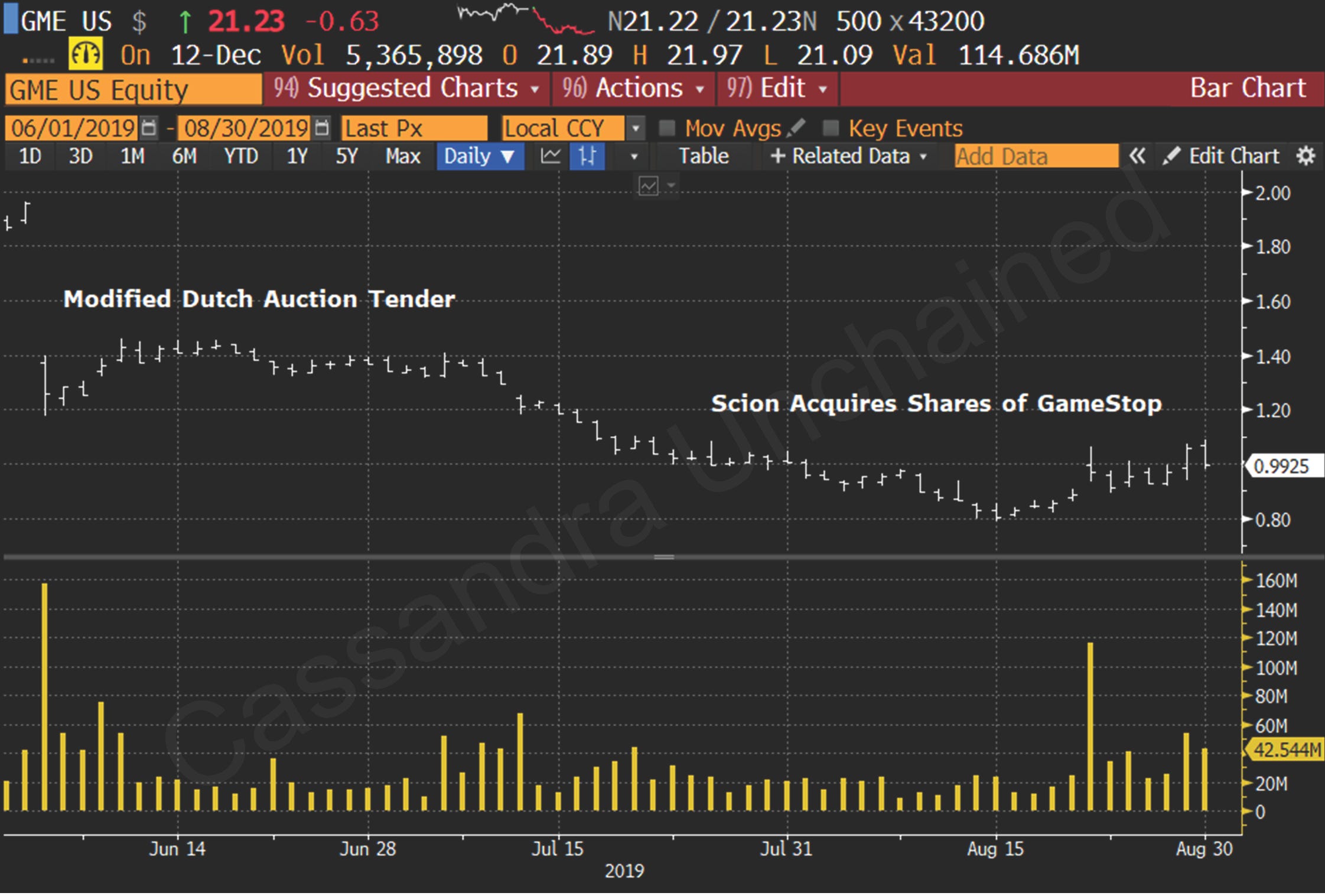 Foundations: The Big Short Squeeze - by Michael Burry