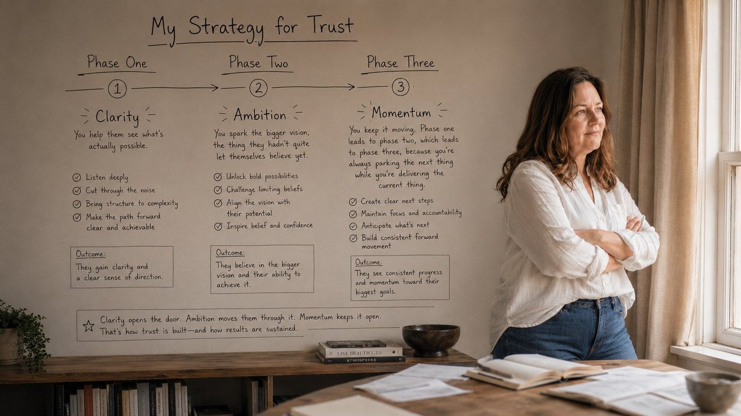 A woman stands confidently in a bright home workspace, arms folded, beside a wall covered in handwritten strategy notes showing three phases: Clarity, Ambition, and Momentum, with outcomes and actions mapped out beneath each one.