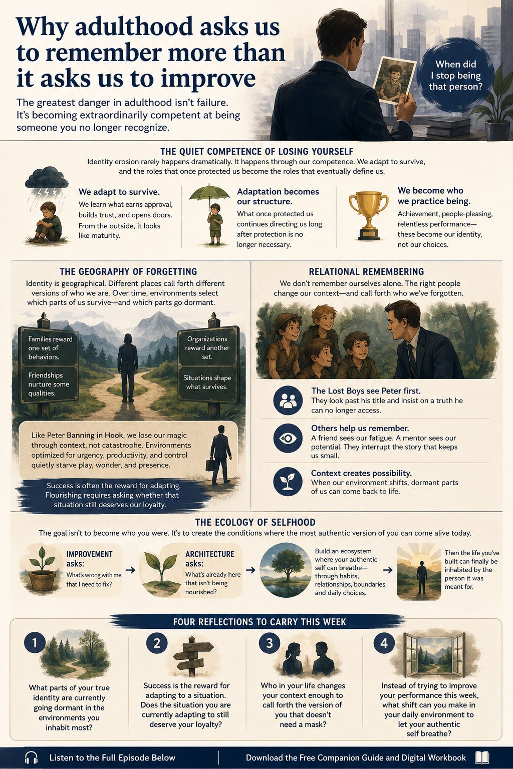 The infographic presents five connected ideas. First, “The Quiet Competence of Losing Yourself” argues that identity erosion happens gradually through adaptation and competence rather than dramatic failure. Second, “The Geography of Forgetting” explains that different environments reward different behaviors and determine which parts of ourselves remain active or dormant. Third, “Relational Remembering” suggests that other people often recognize our deeper selves before we do, helping us reconnect with forgotten aspects of our identity. Fourth, “The Ecology of Selfhood” proposes that growth is less about fixing ourselves and more about creating habits, relationships, and boundaries that allow authenticity to flourish. Finally, the piece offers four reflective questions about dormant identities, loyalty to current circumstances, people who help us live without masks, and environmental changes that might help the authentic self breathe again.