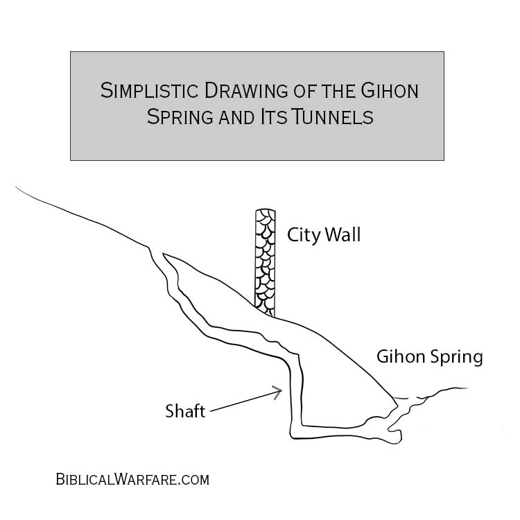 the Gihon spring and tunnels when david captured jerusalem the Gihon spring and tunnels when david captured jerusalem