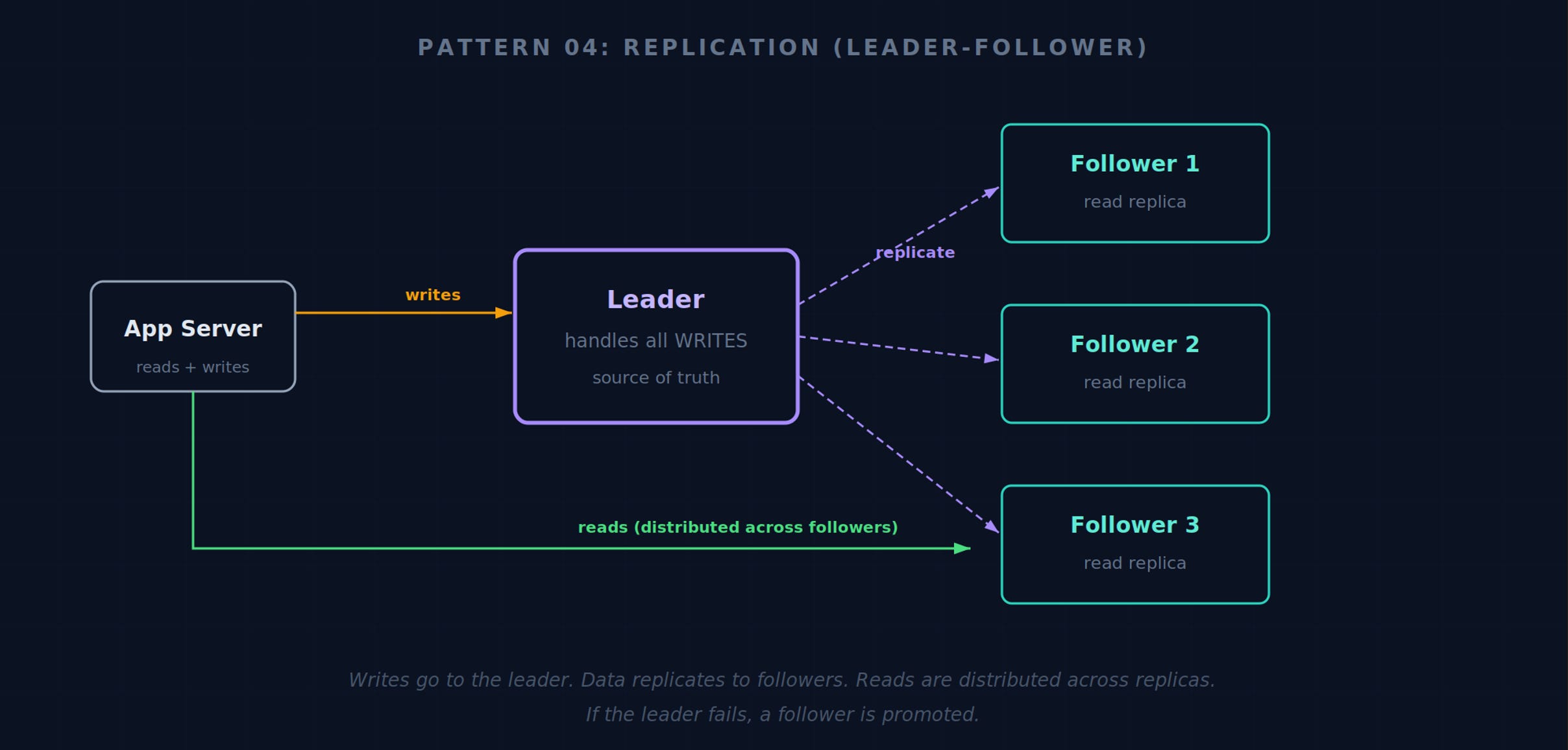 The Only 8 System Design Patterns You Need to Crack FAANG Interviews