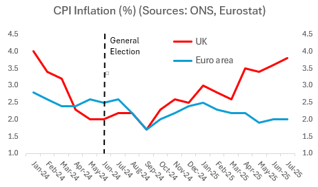 A graph of a graph with a red line and blue line

AI-generated content may be incorrect.