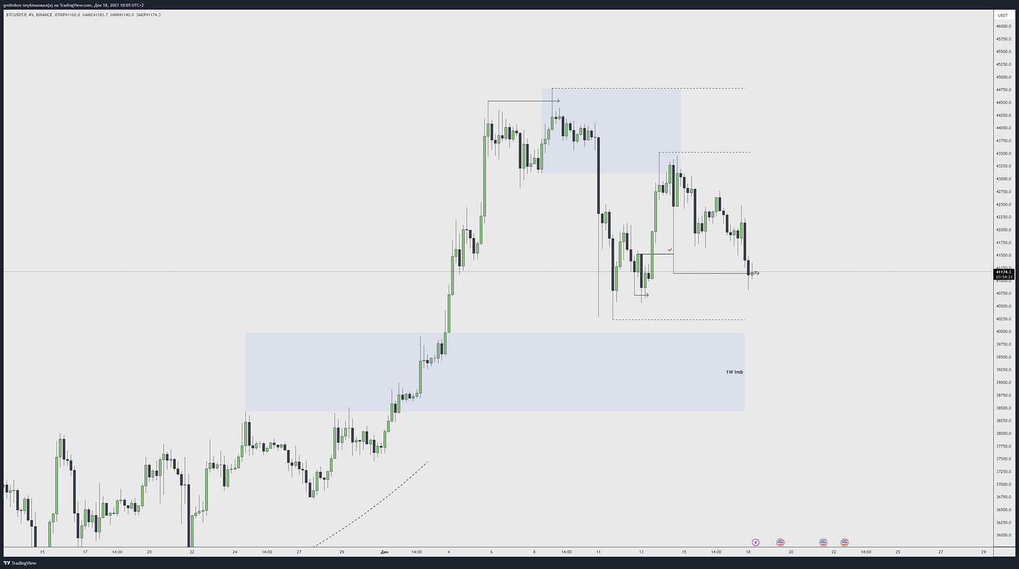 TradingView Chart