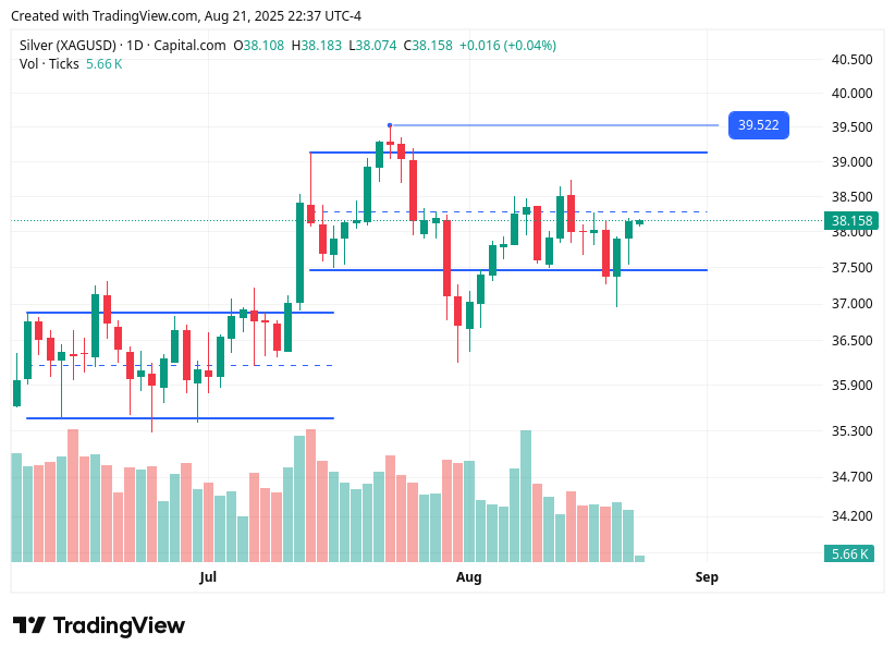 TradingView chart TradingView chart