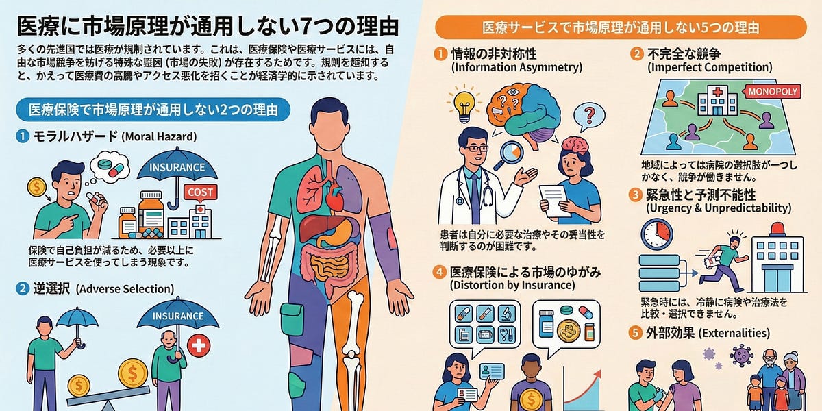 医療に市場原理が通用しない7つの理由｜UCLA津川友介准教授が解説する